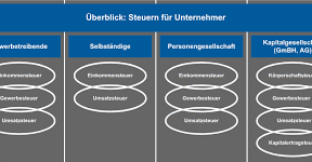 Steuern für Unternehmen
