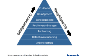 Gesetz für Arbeitsrecht
