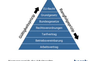 Gesetz für Arbeitsrecht