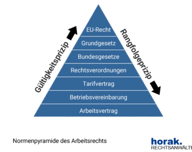 Gesetz für Arbeitsrecht